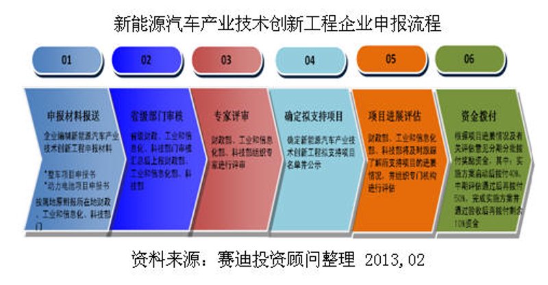市场调研:行业视角下的微观剖析